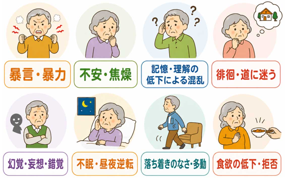 暴言や暴力、不安、混乱、徘徊、幻覚、不眠、多動、食欲低下など、認知症の方にみられる行動・心理症状